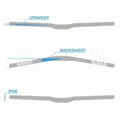 SIXPACK MILLENIUM805 Handlebar Carbon Rise 20 Mm 35/805 Mm -Funn Verkaufsladen 600x600 227657 16107194627512